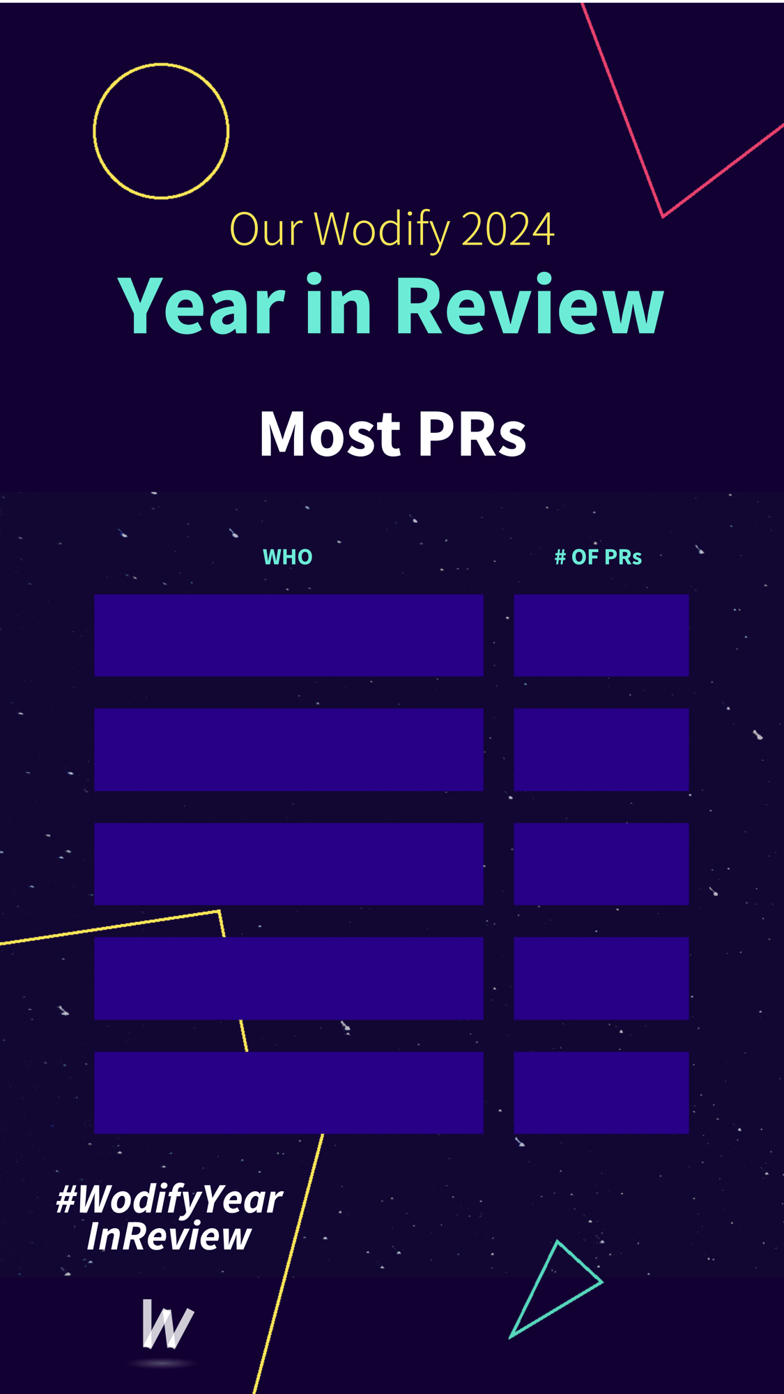 Most PRs