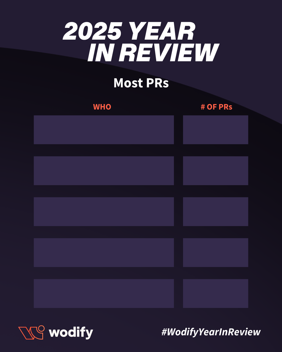 Most PRs Post Most PRs Post