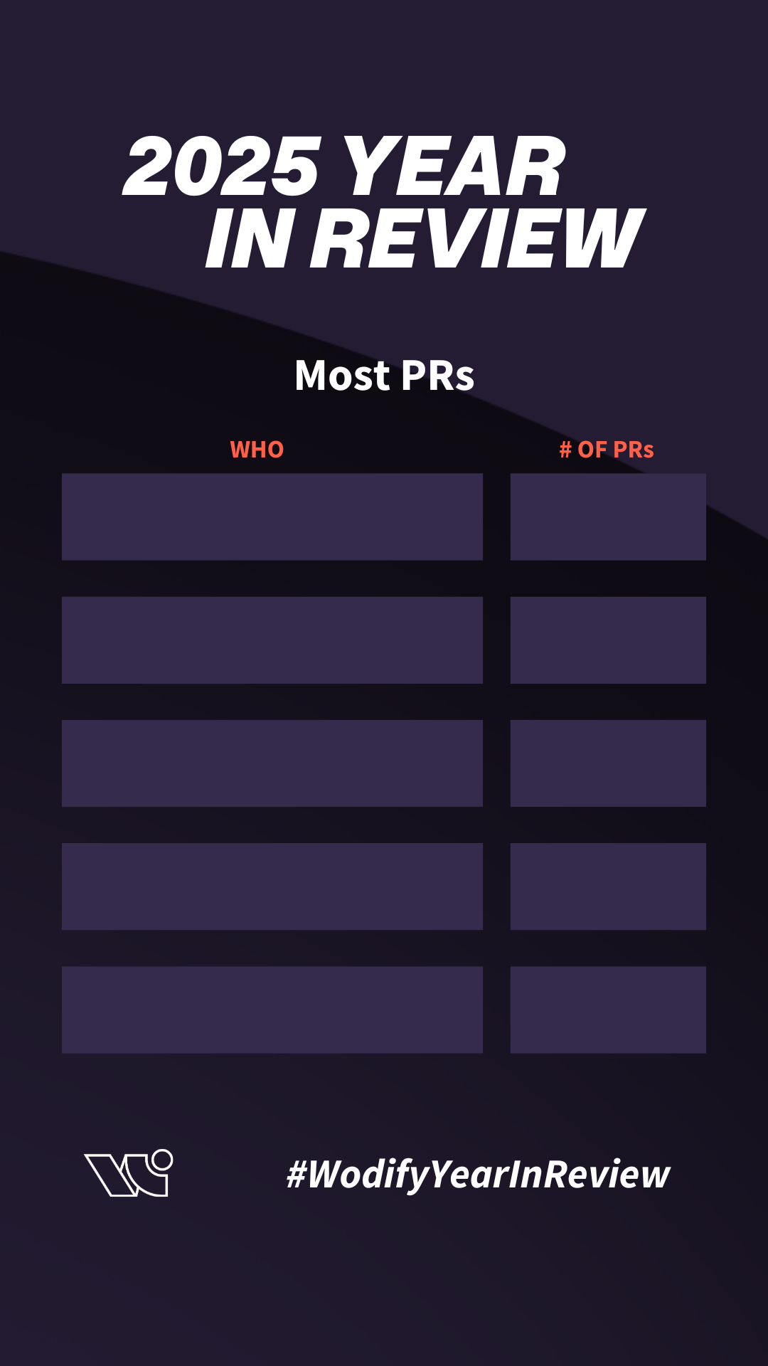 Most PRs Story Most PRs Story